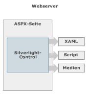 Silverlight